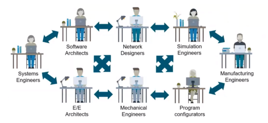 Teamcenter Workflow Process