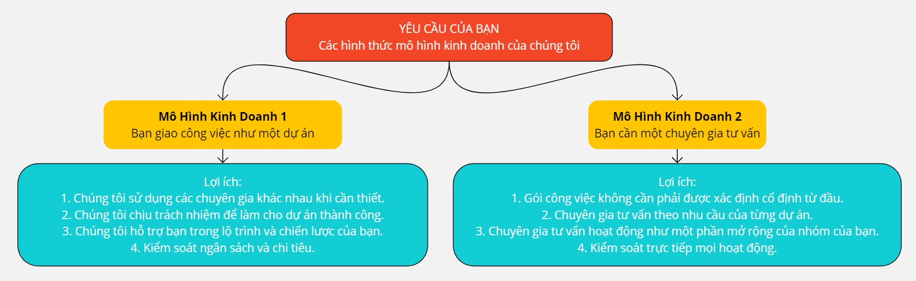 Tư vấn triển khai PLM