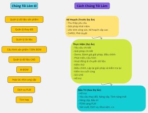 Tư vấn triển khai Teamcenter